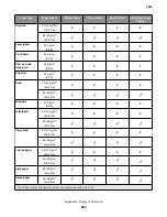 Предварительный просмотр 623 страницы Lexmark MS71x Service Manual