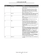 Preview for 10 page of Lexmark Multifunction Laser User Manual