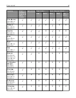 Preview for 32 page of Lexmark MX-B557P User Manual