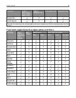 Preview for 34 page of Lexmark MX-B557P User Manual