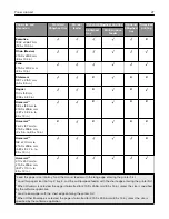 Preview for 27 page of Lexmark MX-C357F User Manual