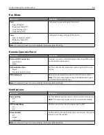 Preview for 55 page of Lexmark MX-C357F User Manual