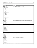 Preview for 90 page of Lexmark MX-C357F User Manual