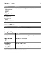 Preview for 114 page of Lexmark MX-C357F User Manual