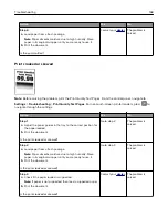 Preview for 168 page of Lexmark MX-C357F User Manual