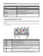 Preview for 15 page of Lexmark MX410 Series User Manual