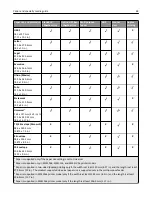 Preview for 69 page of Lexmark MX410 Series User Manual