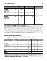 Preview for 70 page of Lexmark MX410 Series User Manual