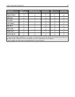 Preview for 71 page of Lexmark MX410 Series User Manual