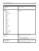 Preview for 152 page of Lexmark MX410 Series User Manual