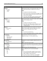 Preview for 157 page of Lexmark MX410 Series User Manual