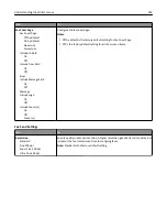 Preview for 164 page of Lexmark MX410 Series User Manual