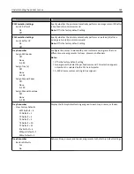 Preview for 195 page of Lexmark MX410 Series User Manual