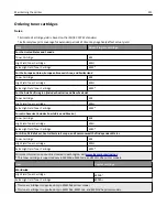 Preview for 211 page of Lexmark MX410 Series User Manual