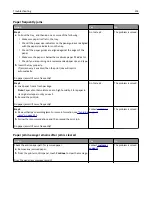 Preview for 254 page of Lexmark MX410 Series User Manual