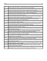 Preview for 311 page of Lexmark MX410 Series User Manual