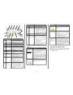 Preview for 2 page of Lexmark MX6500E Quick Reference Manual