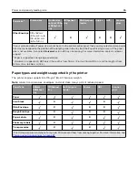 Предварительный просмотр 86 страницы Lexmark MX710 Series User Manual