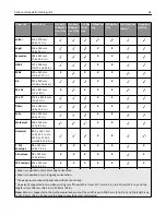 Preview for 64 page of Lexmark MX910 Series User Manual