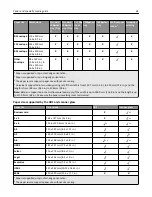 Preview for 65 page of Lexmark MX910 Series User Manual