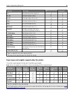 Preview for 66 page of Lexmark MX910 Series User Manual