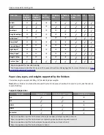 Preview for 67 page of Lexmark MX910 Series User Manual