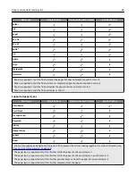 Preview for 68 page of Lexmark MX910 Series User Manual