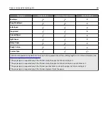 Preview for 69 page of Lexmark MX910 Series User Manual