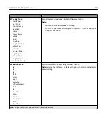 Preview for 120 page of Lexmark MX910 Series User Manual