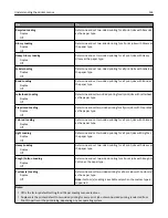 Preview for 124 page of Lexmark MX910 Series User Manual