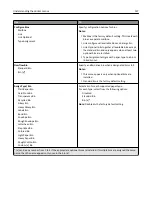 Preview for 127 page of Lexmark MX910 Series User Manual