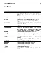 Preview for 128 page of Lexmark MX910 Series User Manual