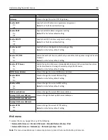 Preview for 132 page of Lexmark MX910 Series User Manual