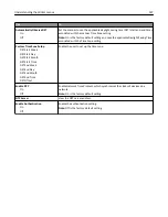 Preview for 147 page of Lexmark MX910 Series User Manual