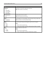 Preview for 158 page of Lexmark MX910 Series User Manual