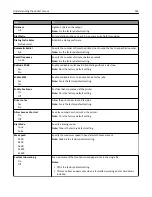 Preview for 165 page of Lexmark MX910 Series User Manual