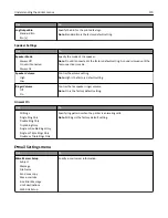 Preview for 170 page of Lexmark MX910 Series User Manual