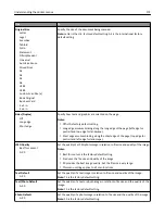 Preview for 172 page of Lexmark MX910 Series User Manual