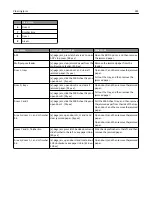 Preview for 244 page of Lexmark MX910 Series User Manual