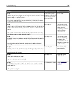 Preview for 288 page of Lexmark MX910 Series User Manual