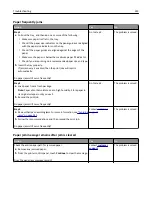 Preview for 293 page of Lexmark MX910 Series User Manual