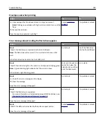 Preview for 295 page of Lexmark MX910 Series User Manual