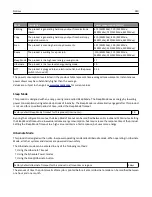 Preview for 340 page of Lexmark MX910 Series User Manual