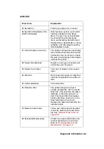 Preview for 31 page of Lexmark Optra 4049 Series Service Manual