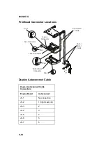 Preview for 136 page of Lexmark Optra 4049 Series Service Manual