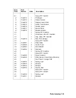 Preview for 256 page of Lexmark Optra C Service Manual