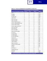 Preview for 23 page of Lexmark Optra C710 Reference Manual