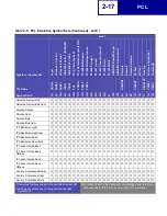 Preview for 29 page of Lexmark Optra C710 Reference Manual