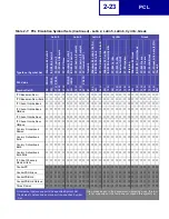 Preview for 35 page of Lexmark Optra C710 Reference Manual