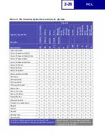 Preview for 38 page of Lexmark Optra C710 Reference Manual